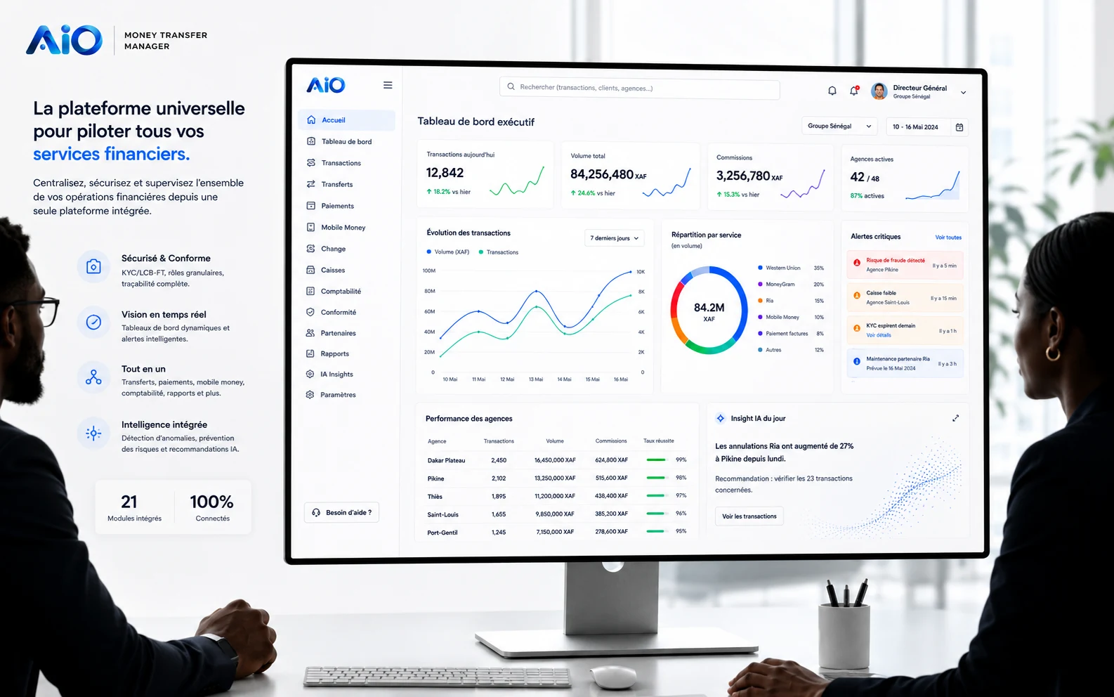 AiO Money Transfer Manager — à gauche, la promesse du produit : sécurité et conformité, vision en temps réel, tout-en-un, intelligence intégrée. À droite, le tableau de bord exécutif sur un écran de bureau : transactions du jour, volume, commissions, agences actives, évolution, répartition par service, alertes critiques et performance par agence.